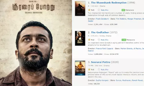 നാമ ജയിച്ചിട്ടോം മാരാ... ഐ.എം.ഡി.ബി റേറ്റിങ്ങില്‍ മൂന്നാമതെത്തി സുരറൈ പോട്ര്