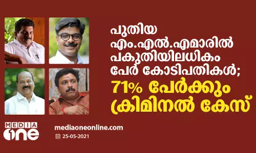 പുതിയ എം.എല്‍.എമാരില്‍ പകുതിയിലധികം പേര്‍ കോടിപതികള്‍; 71% പേര്‍ക്കും ക്രിമിനല്‍ കേസ്