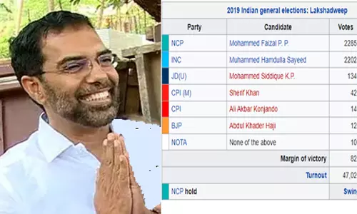 ഒന്നും മറക്കല്ലേ അബുല്ലക്കുട്ടി, ബിജെപിക്ക് 125 വോട്ട്, നോട്ടക്ക് 100; ലക്ഷദ്വീപിലെ വോട്ടുകൾ ഓർമ്മപ്പെടുത്തി സോഷ്യൽ മീഡിയ ഒന്നും മറക്കല്ലേ അബുല്ലക്കുട്ടി, ബിജെപിക്ക് 125 വോട്ട്, നോട്ടക്ക് 100; ലക്ഷദ്വീപിലെ വോട്ടുകൾ ഓർമ്മപ്പെടുത്തി സോഷ്യൽ മീഡിയ