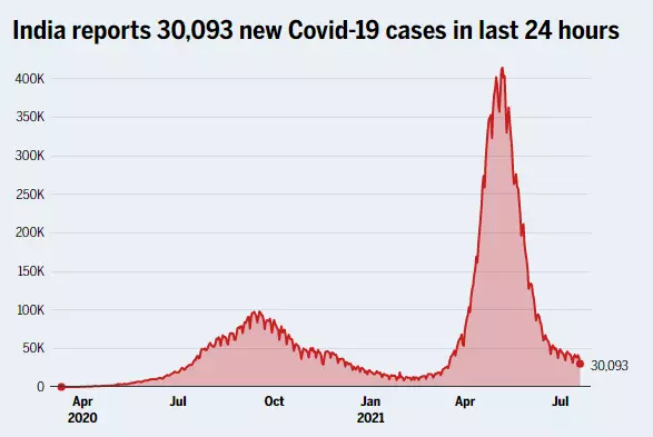 അവലംബം: ടൈംസ് ഓഫ് ഇന്ത്യ 