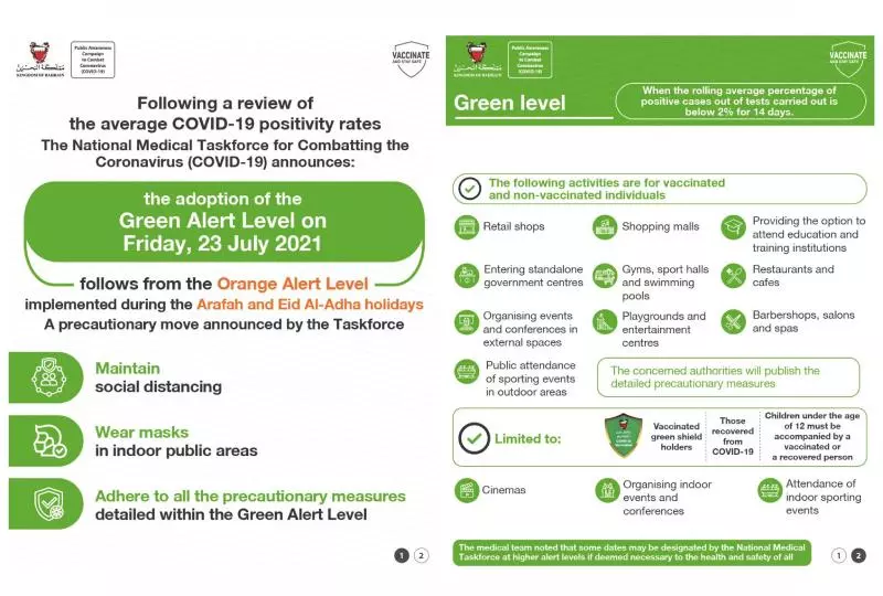ബഹ്റൈനിൽ വെള്ളി മുതൽ ഗ്രീൻ ലെവൽ; നിയന്ത്രണങ്ങളിൽ ഇളവ് ബഹ്റൈനിൽ വെള്ളി മുതൽ ഗ്രീൻ ലെവൽ; നിയന്ത്രണങ്ങളിൽ ഇളവ്