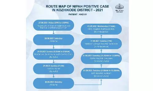 നിപ ബാധിച്ചു മരിച്ച കുട്ടിയുടെ റൂട്ട് മാപ്പ് പുറത്തുവിട്ടു നിപ ബാധിച്ചു മരിച്ച കുട്ടിയുടെ റൂട്ട് മാപ്പ് പുറത്തുവിട്ടു