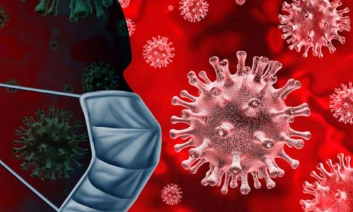 കോവിഡിൽ ആശ്വാസം തുടരുന്നു; മരണം മൂന്ന്; 1,193 പേർക്ക് രോഗബാധ