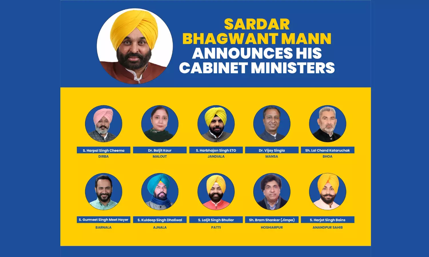 പഞ്ചാബിൽ പുതിയ മന്ത്രിമാർ ഇന്ന് അധികാരമേൽക്കും പഞ്ചാബിൽ പുതിയ മന്ത്രിമാർ ഇന്ന് അധികാരമേൽക്കും