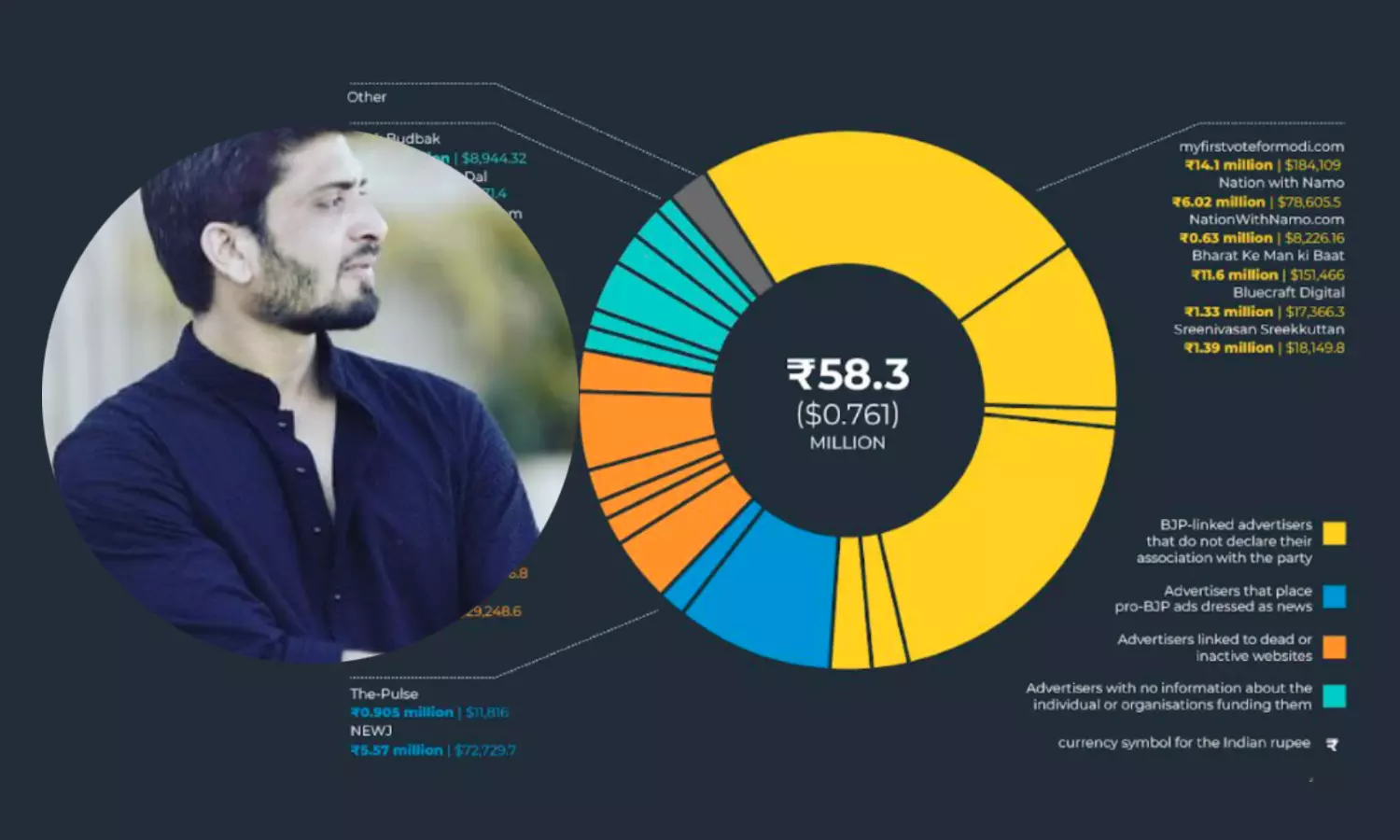 ബി.ജെ.പിക്ക് ഫേസ്ബുക്കിന്റെ വഴിവിട്ട സഹായം, കൂട്ടിന് റിലയൻസും; ഞെട്ടിക്കുന്ന വെളിപ്പെടുത്തൽ