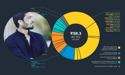 ബി.ജെ.പിക്ക് ഫേസ്ബുക്കിന്റെ വഴിവിട്ട സഹായം, കൂട്ടിന് റിലയൻസും; ഞെട്ടിക്കുന്ന വെളിപ്പെടുത്തൽ ബി.ജെ.പിക്ക് ഫേസ്ബുക്കിന്റെ വഴിവിട്ട സഹായം, കൂട്ടിന് റിലയൻസും; ഞെട്ടിക്കുന്ന വെളിപ്പെടുത്തൽ