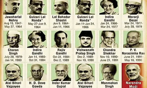 നെഹ്‌റു മ്യൂസിയത്തിനകത്ത് പിഎം മ്യൂസിയം തുറന്ന് കേന്ദ്രസർക്കാർ; പ്രധാനമന്ത്രി ഉദ്ഘാടനം ചെയ്യും