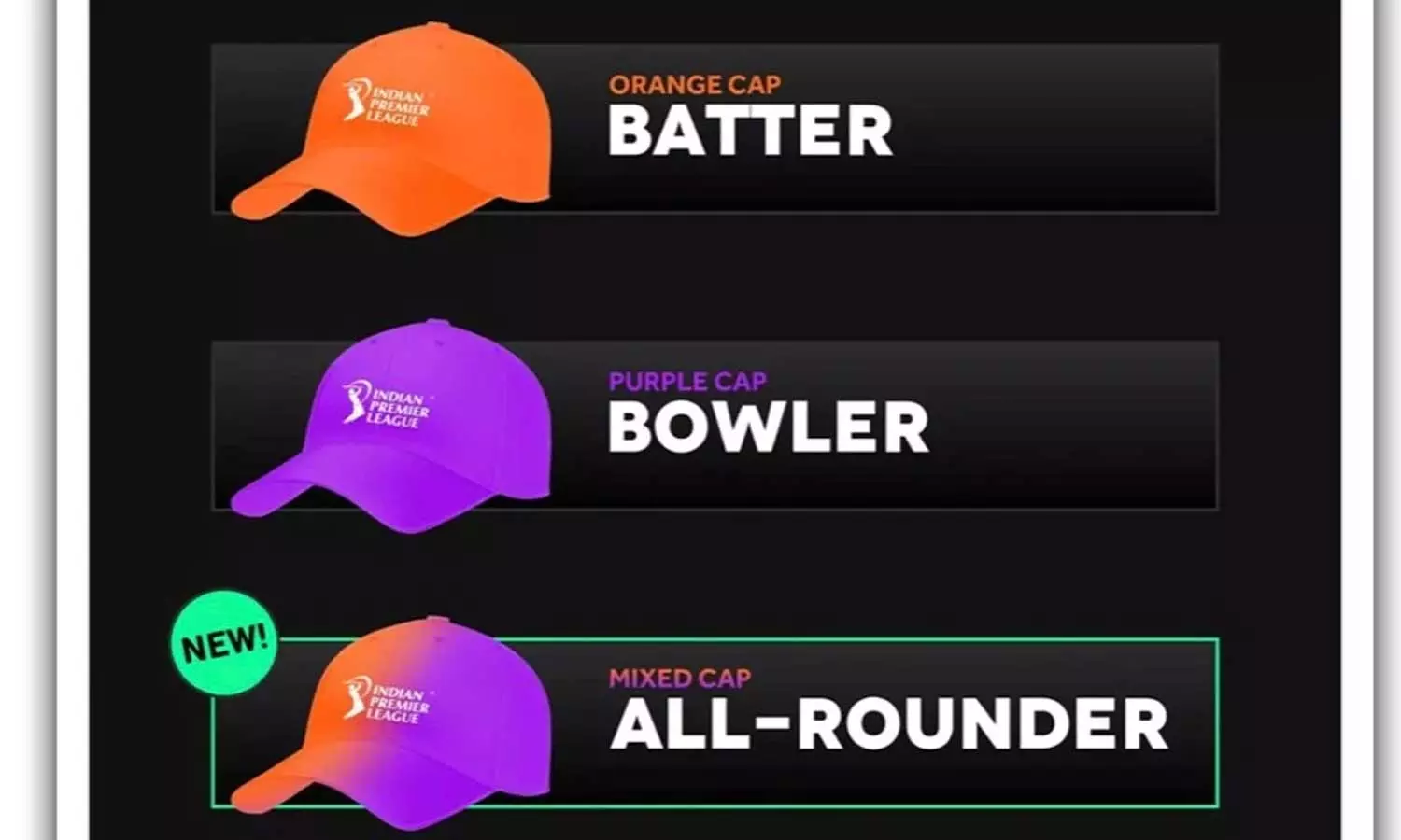 ഐപിഎല്ലിൽ ഓറഞ്ചും നീലയും കലർന്ന തൊപ്പി: സത്യമിതാണ്...