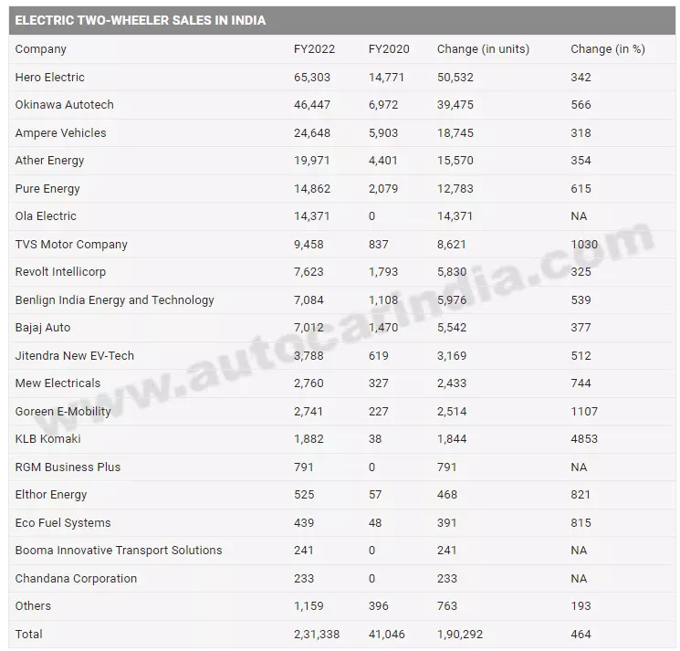 കടപ്പാട്- ഓട്ടോ കാര് ഇന്ത്യ കടപ്പാട്- ഓട്ടോ കാര് ഇന്ത്യ