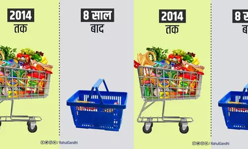 എട്ടുകൊല്ലം കൊണ്ട് കാലിക്കൊട്ട; മോദിക്കാലത്തെ വിലക്കയറ്റം തുറന്നു കാട്ടി രാഹുൽഗാന്ധി
