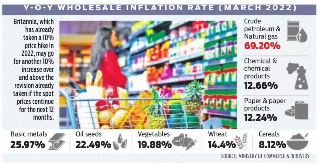 സീതാറാം യെച്ചൂരി പങ്കുവച്ച ഗ്രാഫിക്സ് സീതാറാം യെച്ചൂരി പങ്കുവച്ച ഗ്രാഫിക്സ്