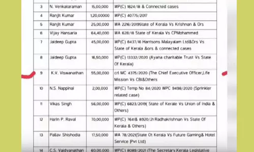 ലൈഫ് മിഷൻ അഴിമതിക്കേസ്: സി.ബി.ഐ അന്വേഷണം തടയാൻ സർക്കാർ അഭിഭാഷകന് നൽകിയത് 55 ലക്ഷം രൂപ