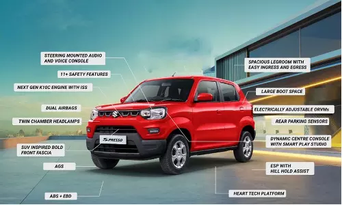 കൂടുതൽ ഫീച്ചറുകൾ, കൂടുതൽ സുരക്ഷ, കൂടുതൽ മൈലേജ്; മുഖംമിനുക്കിയ മാരുതി സുസുക്കി എസ് പ്രസോ വിപണിയിൽ