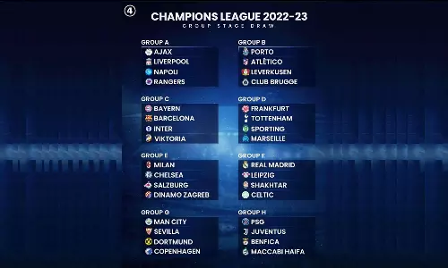 ബാർസലോണ ബയേണ ഇന്റർമിലാനും- മരണ ഗ്രൂപ്പായി സി; യുവേഫ ചാമ്പ്യൻസ് ലീഗ് ഗ്രൂപ്പുകൾ ഇങ്ങനെ