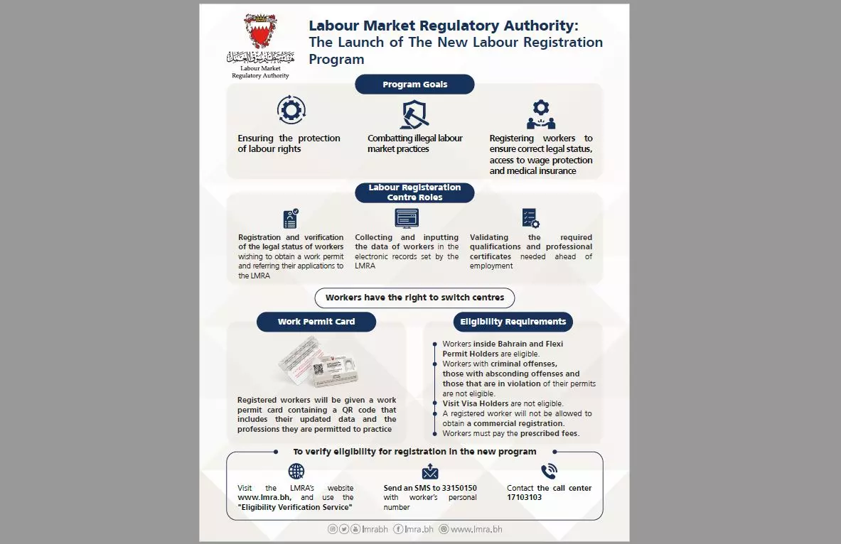 ബഹ്‌റൈനിൽ ലേബർ രജിസ്‌ട്രേഷൻ   കേന്ദ്രങ്ങൾ പ്രവർത്തനം തുടങ്ങി