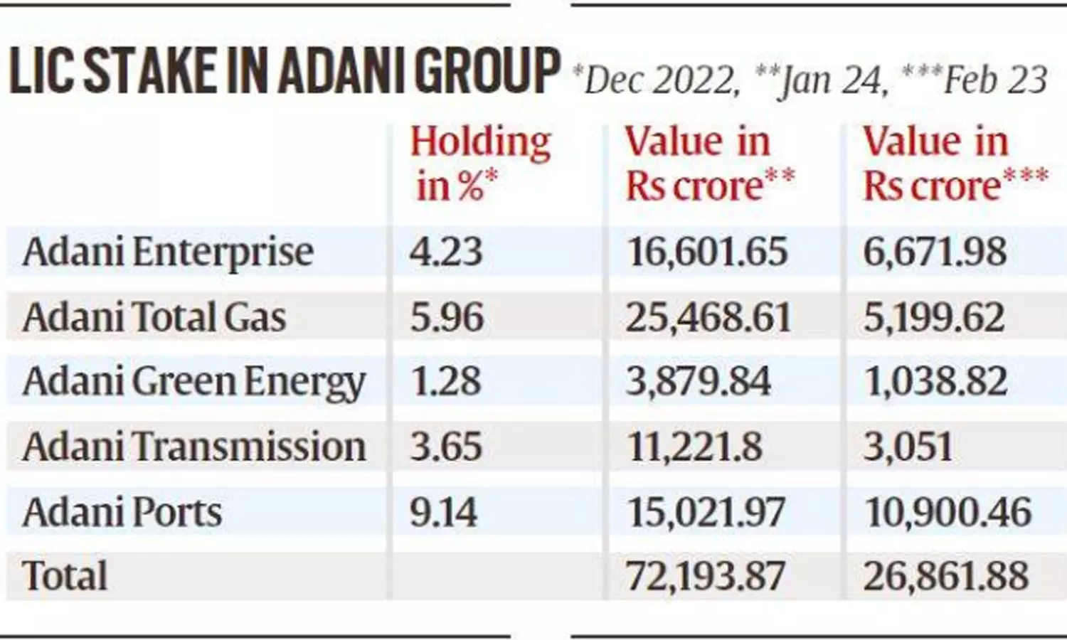 കടപ്പാട്- ഇന്ത്യന് എക്സ്പ്രസ് കടപ്പാട്- ഇന്ത്യന് എക്സ്പ്രസ്