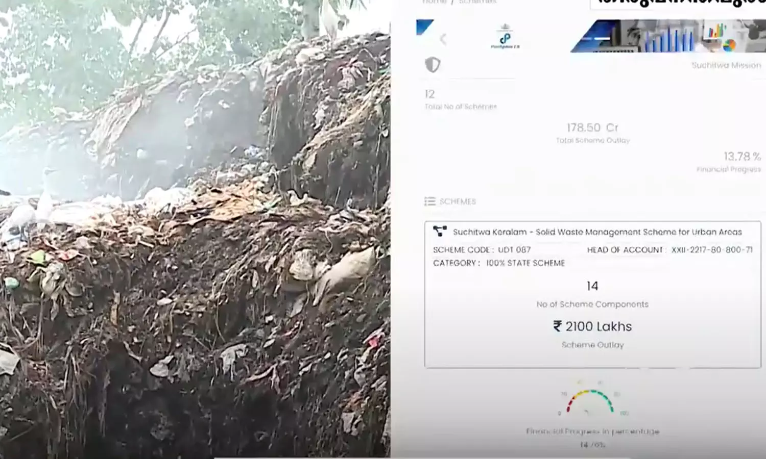 Utilization of funds,Sanitation Mission,spent , fund,