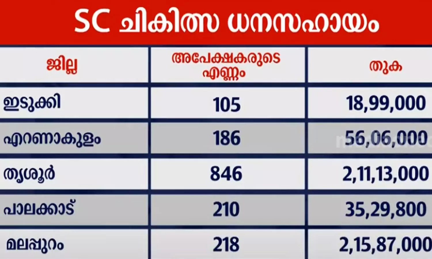 sc medical assistance