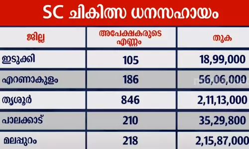 sc medical assistance