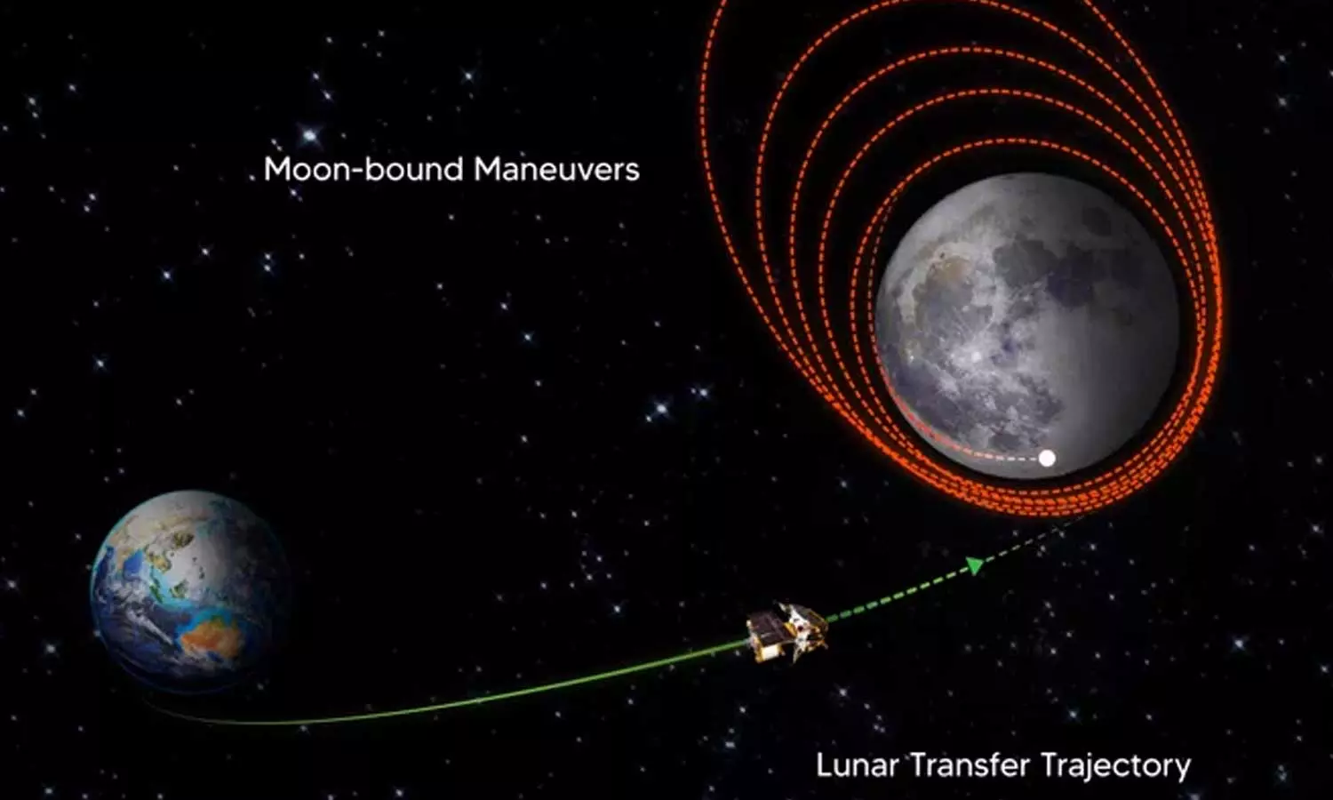 Chandrayaan-3 all set for crucial Lunar Orbit Injection today Chandrayaan-3 all set for crucial Lunar Orbit Injection today