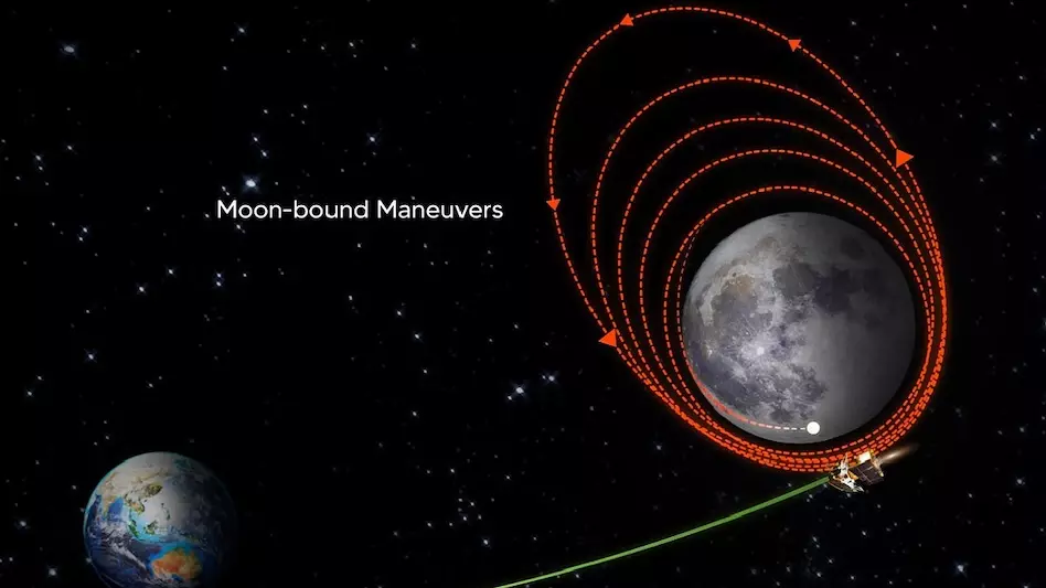 Chandrayaan-3 successfully inserted into lunar orbit