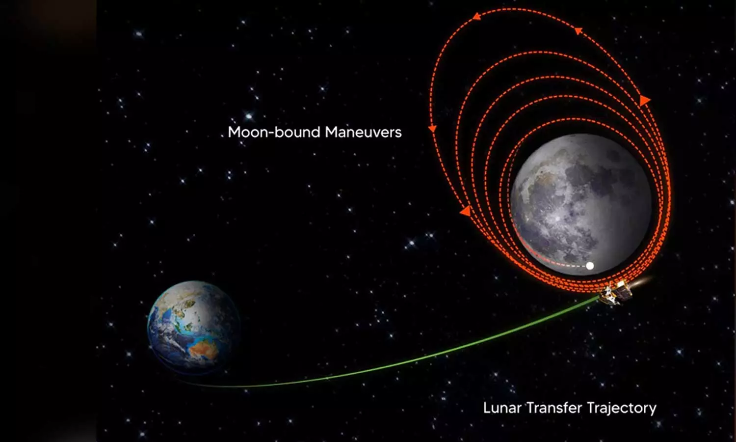 Soft-landing of Chandrayaan-3 on lunar surface likely on 23 August,ISRO,Chandrayaan-3 latest news, latest malayalam news,ചാന്ദ്രയാൻ മൂന്ന് ചാന്ദ്രഭ്രമണപഥത്തിൽ; ഭ്രമണപഥം താഴ്ത്തൽ പ്രക്രിയ ഇന്ന്,ചാന്ദ്രയാൻ 3 Soft-landing of Chandrayaan-3 on lunar surface likely on 23 August,ISRO,Chandrayaan-3 latest news, latest malayalam news,ചാന്ദ്രയാൻ മൂന്ന് ചാന്ദ്രഭ്രമണപഥത്തിൽ; ഭ്രമണപഥം താഴ്ത്തൽ പ്രക്രിയ ഇന്ന്,ചാന്ദ്രയാൻ 3