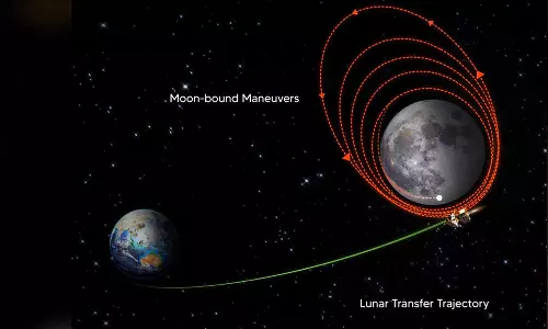 Soft-landing of Chandrayaan-3 on lunar surface likely on 23 August,ISRO,Chandrayaan-3 latest news, latest malayalam news,ചാന്ദ്രയാൻ മൂന്ന് ചാന്ദ്രഭ്രമണപഥത്തിൽ; ഭ്രമണപഥം താഴ്ത്തൽ പ്രക്രിയ ഇന്ന്,ചാന്ദ്രയാൻ 3 Soft-landing of Chandrayaan-3 on lunar surface likely on 23 August,ISRO,Chandrayaan-3 latest news, latest malayalam news,ചാന്ദ്രയാൻ മൂന്ന് ചാന്ദ്രഭ്രമണപഥത്തിൽ; ഭ്രമണപഥം താഴ്ത്തൽ പ്രക്രിയ ഇന്ന്,ചാന്ദ്രയാൻ 3