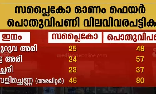 onam fair price comparison