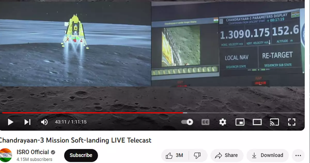 Chandrayaan 3 live streaming became the most viewed YouTube streaming of all time on YouTube