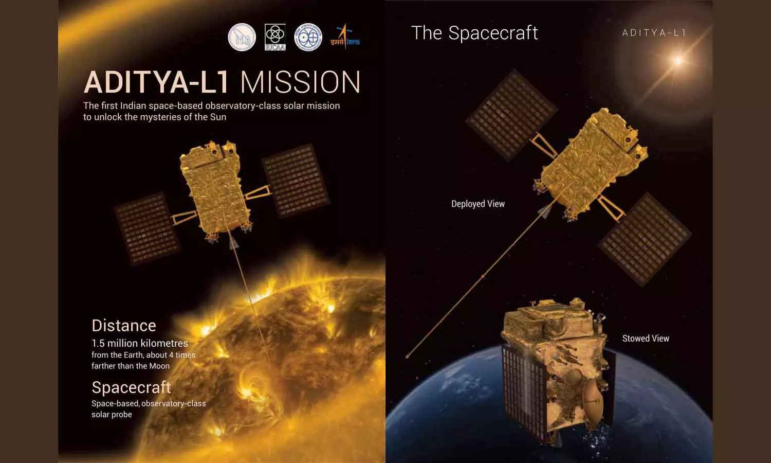 first space-based Indian observatory to study the Sun scheduled for September 2 first space-based Indian observatory to study the Sun scheduled for September 2