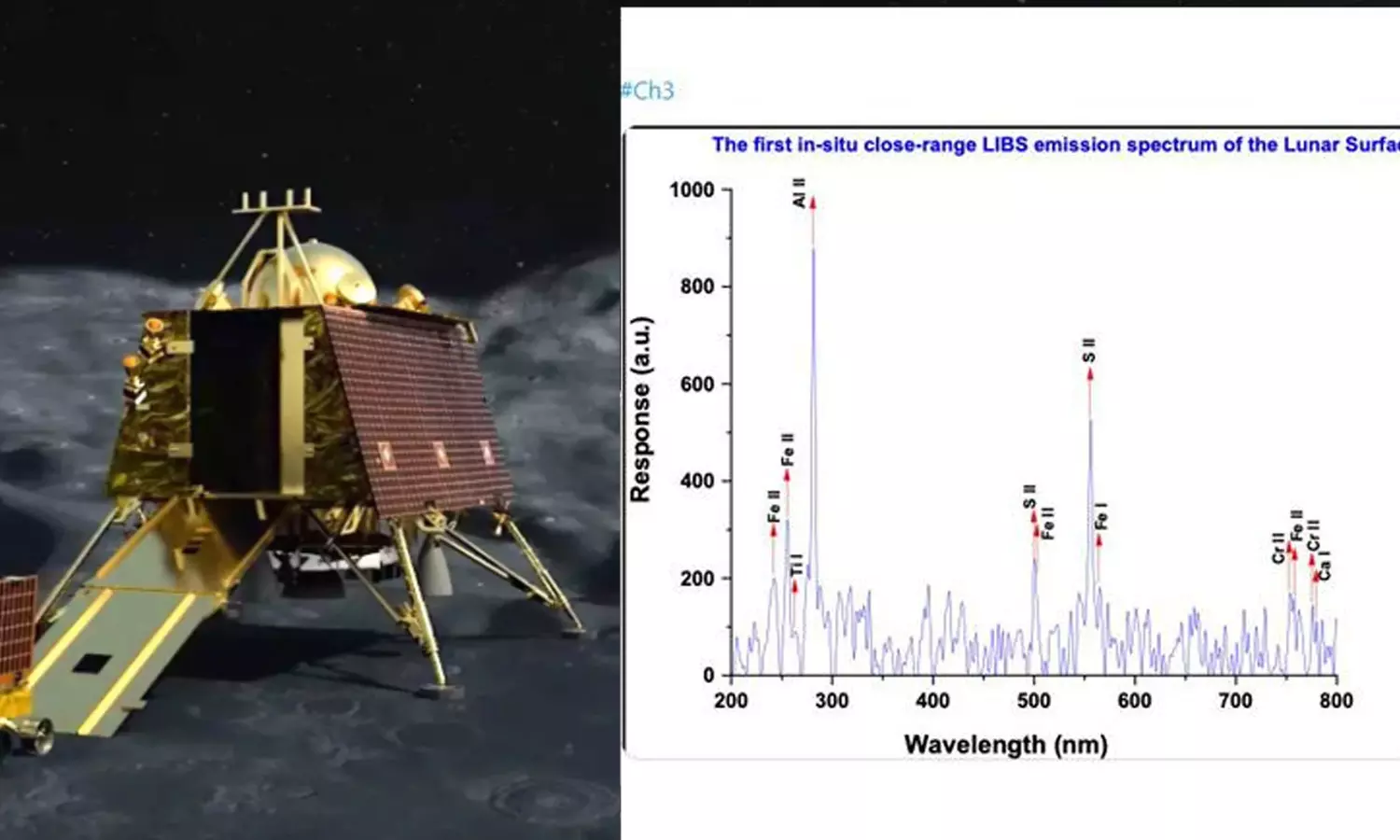 ചന്ദ്രോപരിതലത്തിൽ സൾഫർ സാന്നിധ്യം കണ്ടെത്തി ചന്ദ്രയാൻ 3