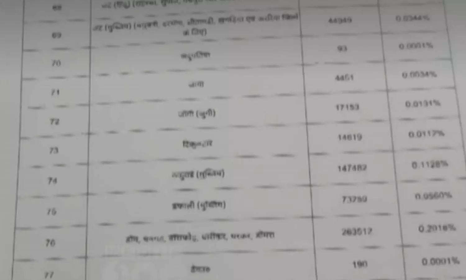 Caste census report, scheduled castes in Bihar, Bihar assembly, latest malayalam news, ജാതി സെൻസസ് റിപ്പോർട്ട്, ബീഹാറിലെ പട്ടികജാതി, ബിഹാർ നിയമസഭ, ഏറ്റവും പുതിയ മലയാളം വാർത്തകൾ Caste census report, scheduled castes in Bihar, Bihar assembly, latest malayalam news, ജാതി സെൻസസ് റിപ്പോർട്ട്, ബീഹാറിലെ പട്ടികജാതി, ബിഹാർ നിയമസഭ, ഏറ്റവും പുതിയ മലയാളം വാർത്തകൾ