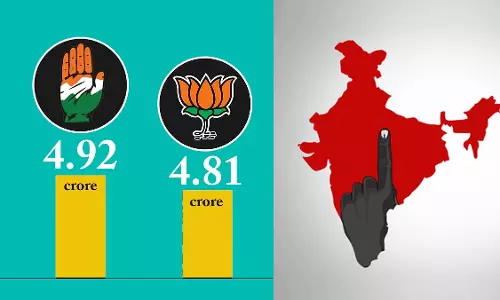 അഞ്ച് സംസ്ഥാനങ്ങളിലെ നിയമസഭകളിലേക്ക് നടന്ന തെരഞ്ഞെടുപ്പ്