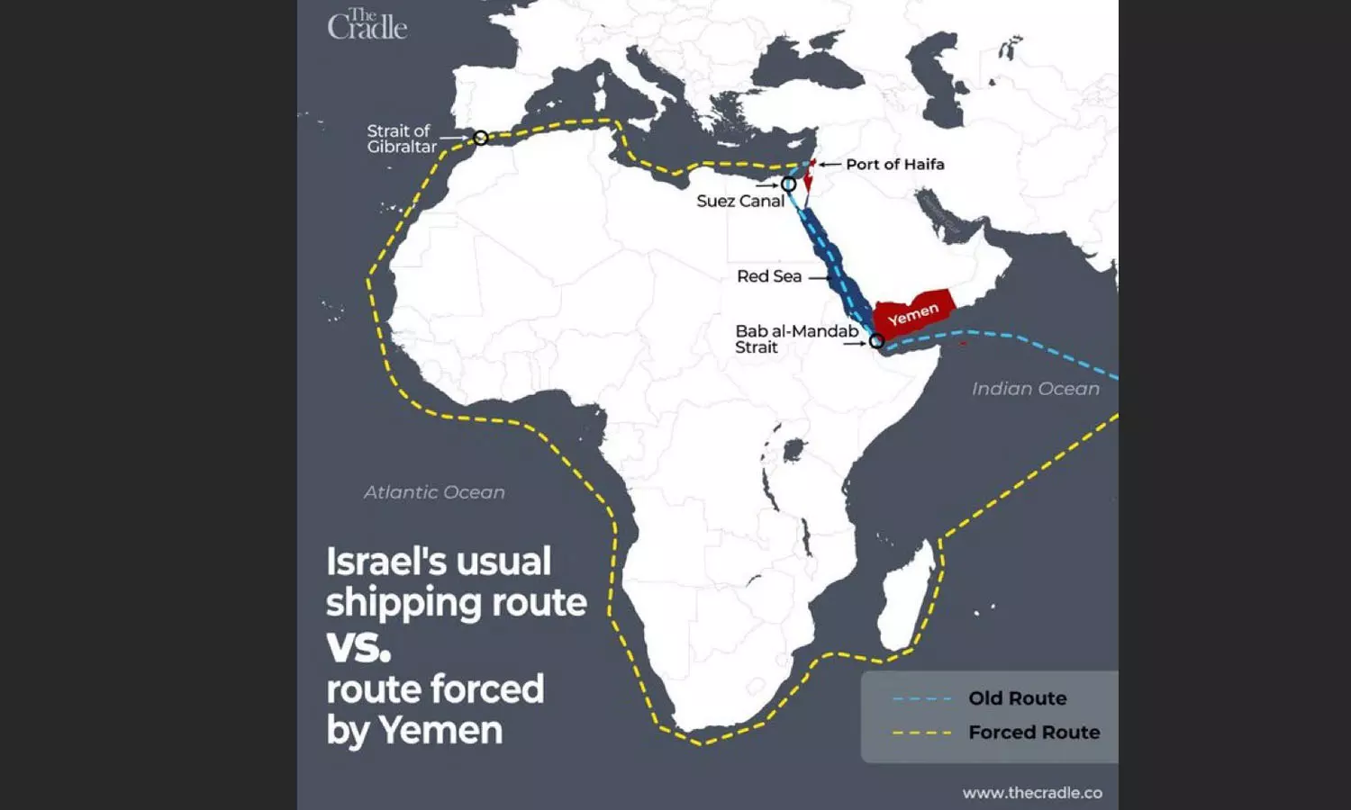 ചെങ്കടല് അടച്ചാല് ചുറ്റിപ്പോകേണ്ട ജലപാത (മഞ്ഞയില്); ഗ്രാഫിക്സിന് കടപ്പാട് - ദ ക്രാഡില് ചെങ്കടല് അടച്ചാല് ചുറ്റിപ്പോകേണ്ട ജലപാത (മഞ്ഞയില്); ഗ്രാഫിക്സിന് കടപ്പാട് - ദ ക്രാഡില്
