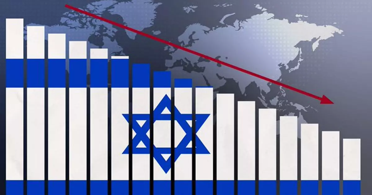 After Gaza war, Israels economy suffered a huge decline. gross domestic product (GDP) fell by 19.4%