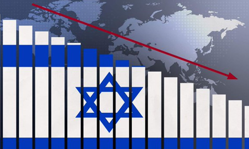 After Gaza war, Israels economy suffered a huge decline. gross domestic product (GDP) fell by 19.4%