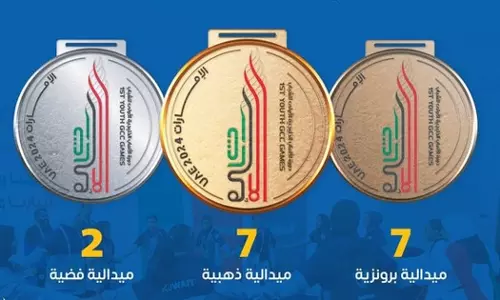 Gulf Youth Games: Kuwait wins 16 medals on first day Gulf Youth Games: Kuwait wins 16 medals on first day