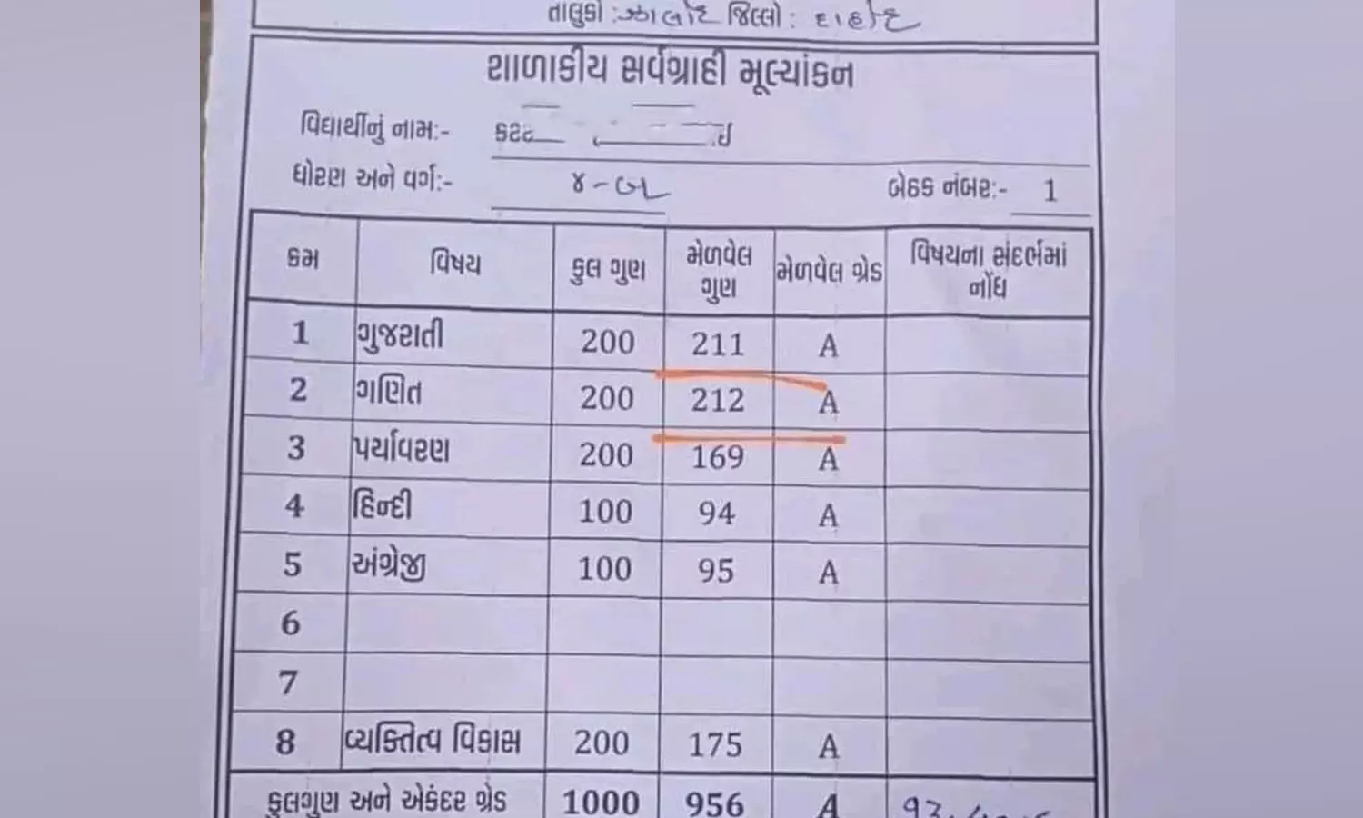 gujarat marksheet gujarat marksheet