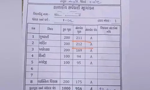gujarat marksheet