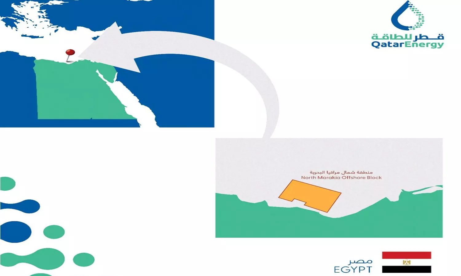 Qatar Energy prepares for more gas exploration in Egypt along with Exxon Mobile Qatar Energy prepares for more gas exploration in Egypt along with Exxon Mobile