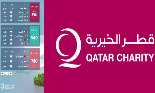 ദുൽഹജ്ജ് കാമ്പയിന് തുടക്കം കുറിച്ച് ഖത്തർ ചാരിറ്റി ദുൽഹജ്ജ് കാമ്പയിന് തുടക്കം കുറിച്ച് ഖത്തർ ചാരിറ്റി