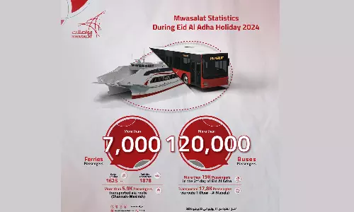 ഒമാനിൽ പൊതുഗതാഗത സംവിധാനം ഉപയോഗപ്പെടുത്തുന്നവരുടെ എണ്ണത്തിൽ വർധന