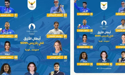 Nine athletes to represent Kuwait at the Paris Olympics
