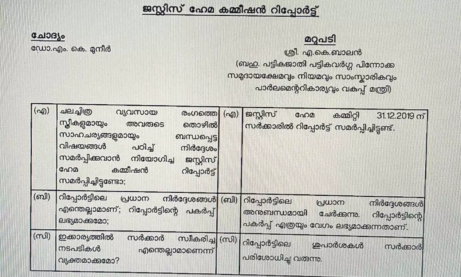 Minister reply to MK Muneer on Hema committee Minister reply to MK Muneer on Hema committee