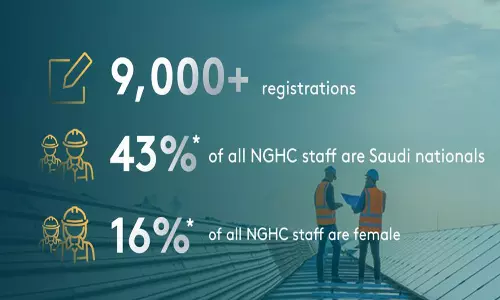 NEOM Green Hydrogen Company Powers Up The Future of Energy With Major Recruitment Drive