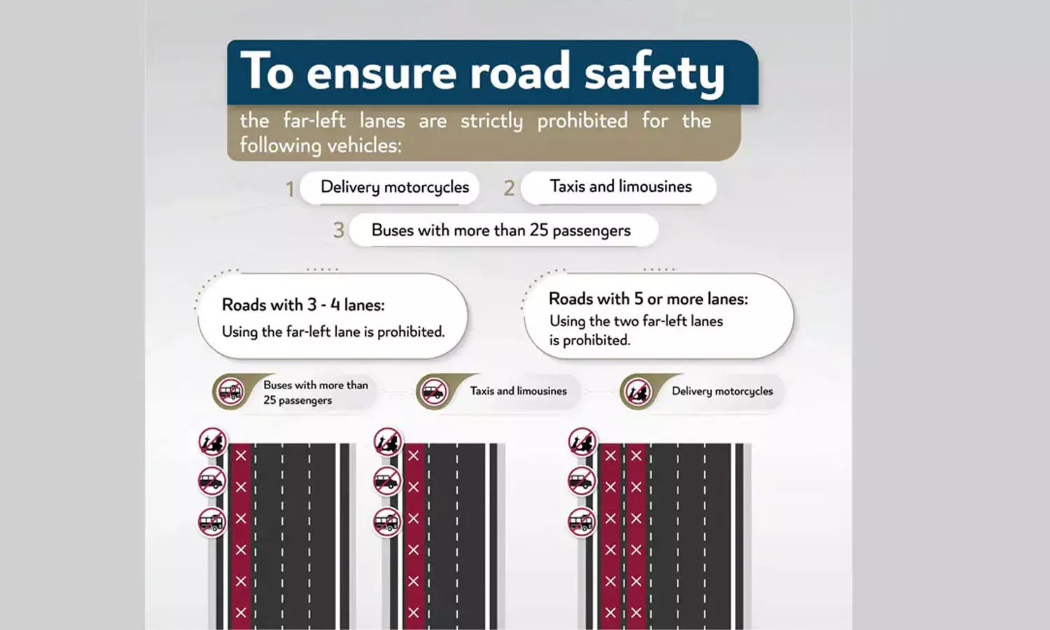 റോഡ് സുരക്ഷ ഉറപ്പ് വരുത്താൻ മുന്നറിയിപ്പുമായി ഖത്തർ ട്രാഫിക് വിഭാഗം