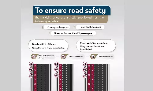 റോഡ് സുരക്ഷ ഉറപ്പ് വരുത്താൻ മുന്നറിയിപ്പുമായി ഖത്തർ ട്രാഫിക് വിഭാഗം