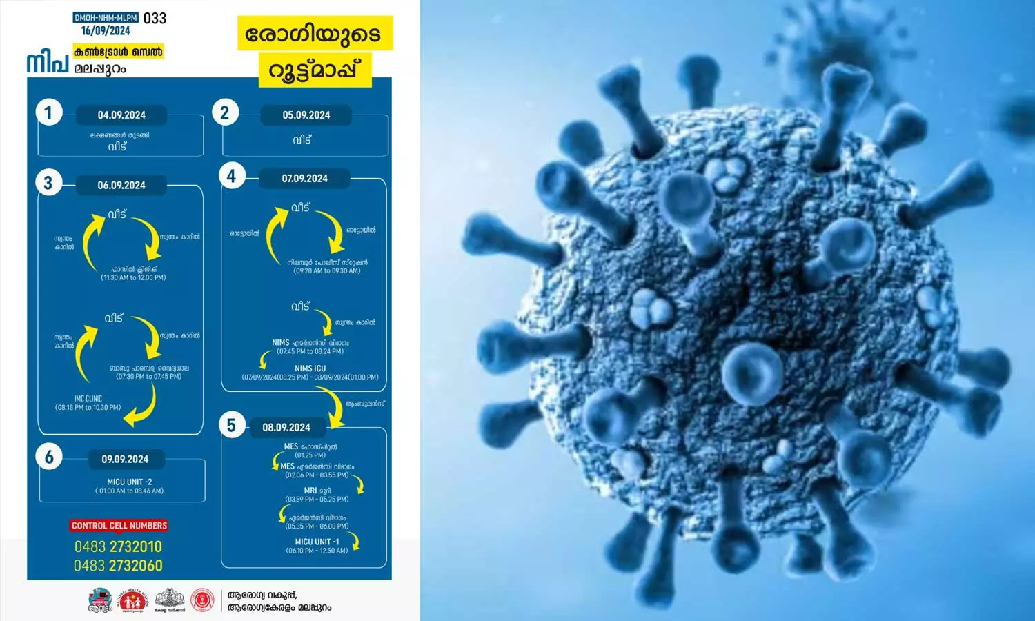 Route map of 24 year old who died of Nipah in Malappuram has been released