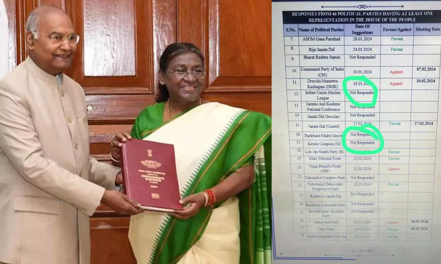 One Nation One Election: Muslim League, Kerala Congress didnt respond to Ramnath Kovind Committee One Nation One Election: Muslim League, Kerala Congress didnt respond to Ramnath Kovind Committee