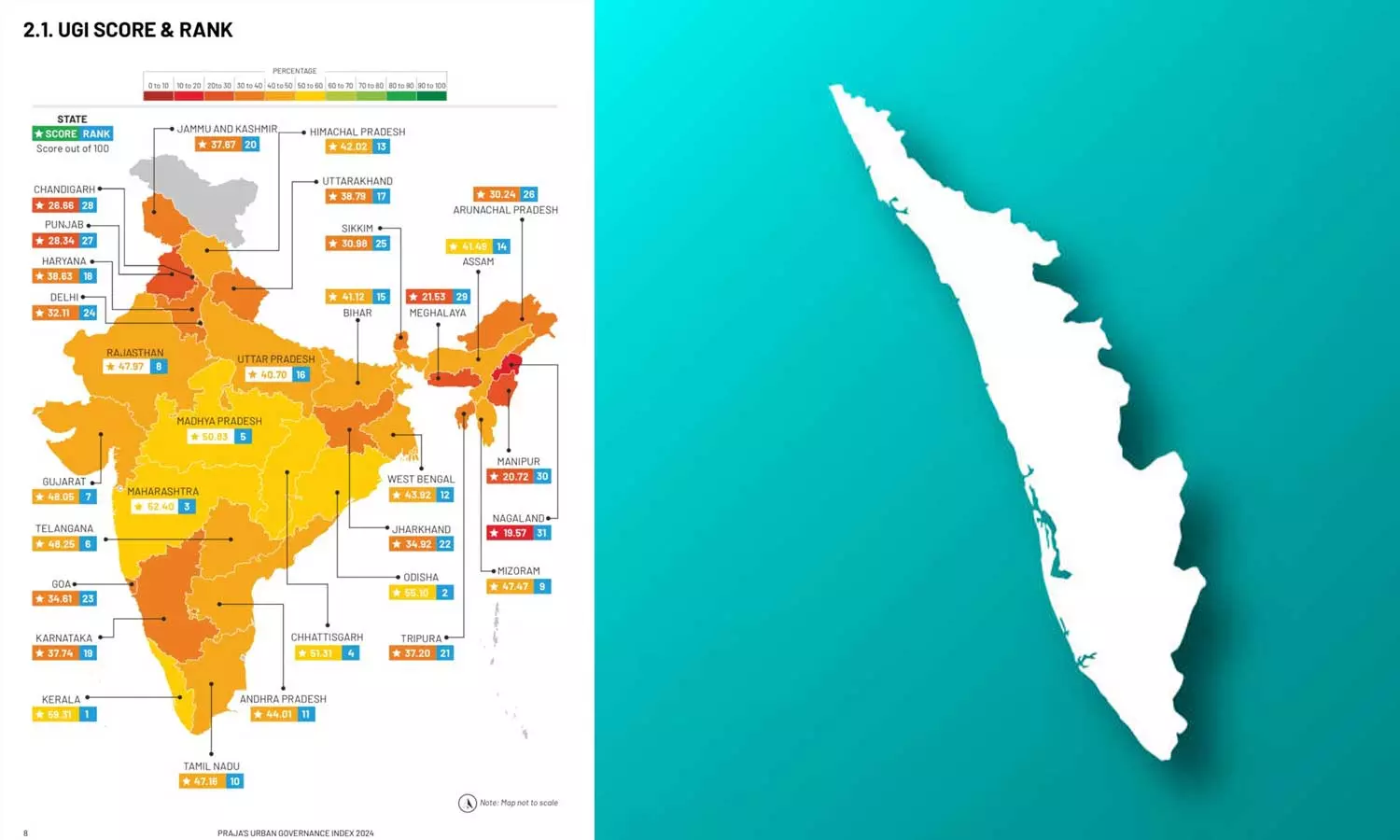 Kerala Reaches first Rank in performance of city administrations